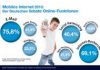 The Phone House veröffentlicht Studie zur Nutzung des mobilen Internets