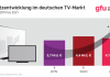 TV-Umsatz geht auf Normalniveau zurück